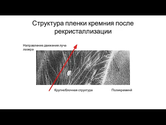 Структура пленки кремния после рекристаллизации Крупноблочная структура Поликреминй Направление движения луча лазера