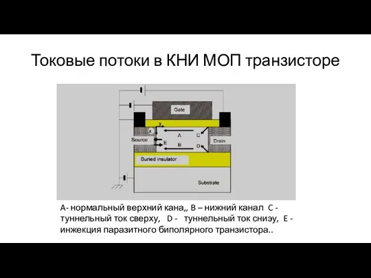 Токовые потоки в КНИ МОП транзисторе A- нормальный верхний кана,,