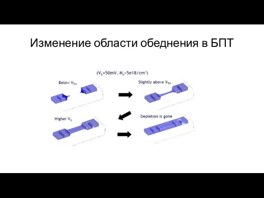 Изменение области обеднения в БПТ