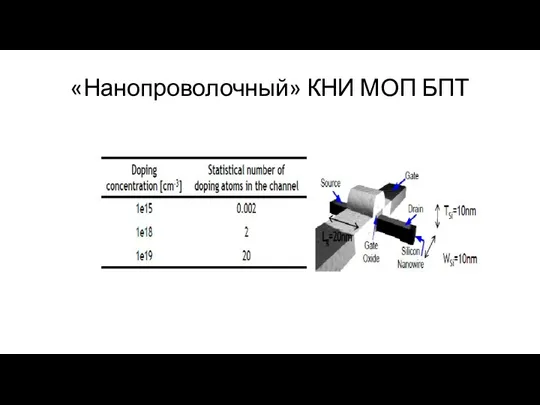 «Нанопроволочный» КНИ МОП БПТ