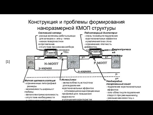 Конструкция и проблемы формирования наноразмерной КМОП структуры [1] Составной затвор: