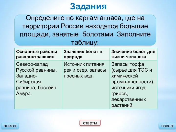 Задания Определите по картам атласа, где на территории России находятся