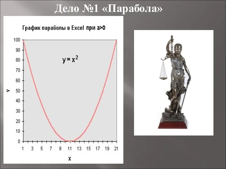 Дело №1 «Парабола»