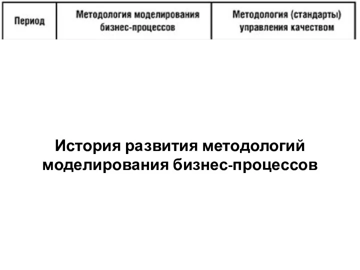 История развития методологий моделирования бизнес-процессов