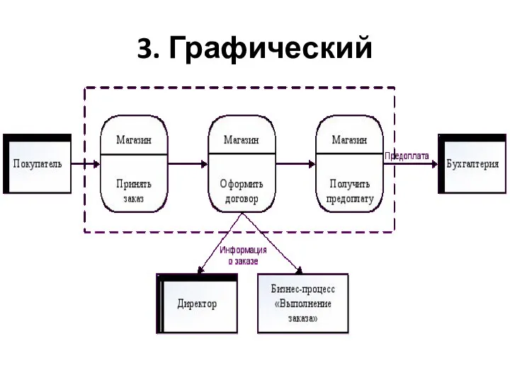 3. Графический