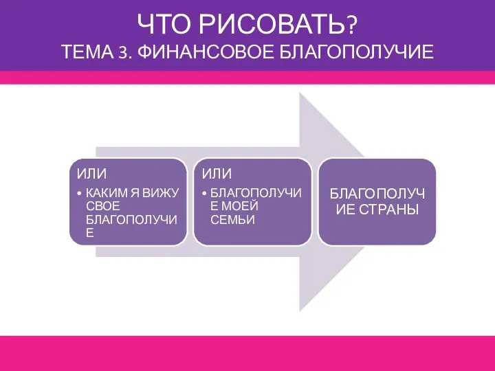 ЧТО РИСОВАТЬ? ТЕМА 3. ФИНАНСОВОЕ БЛАГОПОЛУЧИЕ