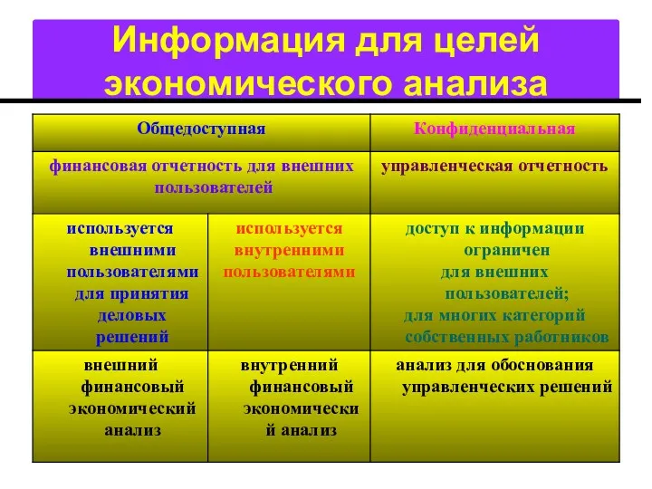 Информация для целей экономического анализа