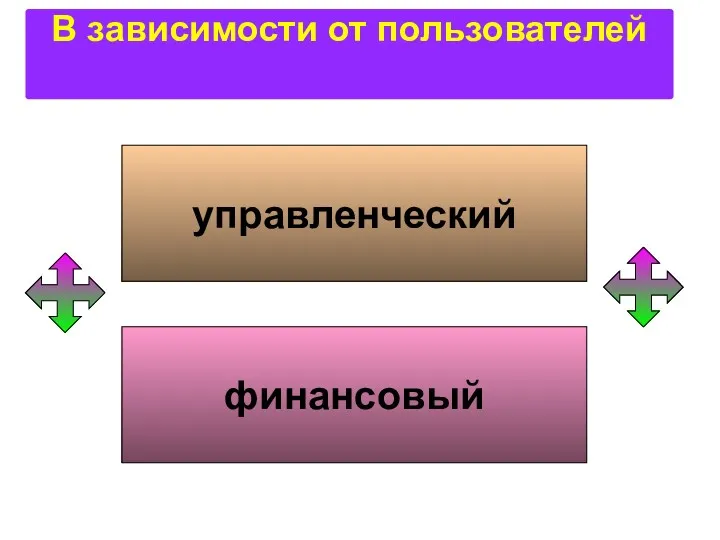 В зависимости от пользователей управленческий финансовый