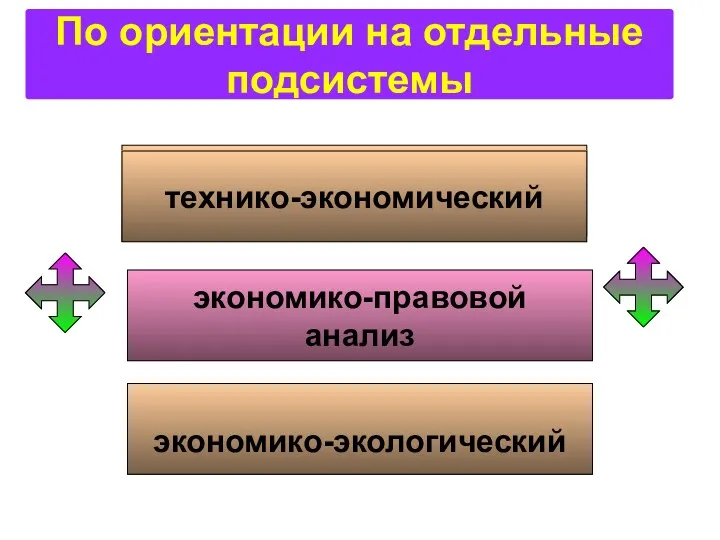 По ориентации на отдельные подсистемы технико-экономический экономико-экологический экономико-правовой анализ технико-экономический экономико-экологический