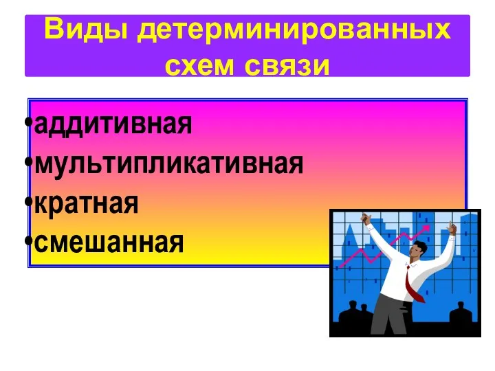 Виды детерминированных схем связи аддитивная мультипликативная кратная смешанная