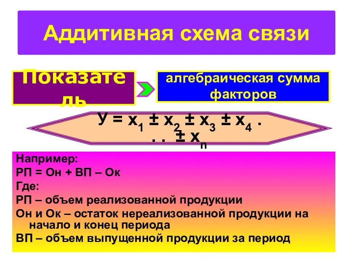 Например: РП = Он + ВП – Ок Где: РП