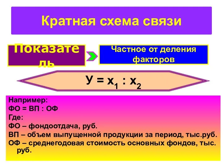 Например: ФО = ВП : ОФ Где: ФО – фондоотдача,