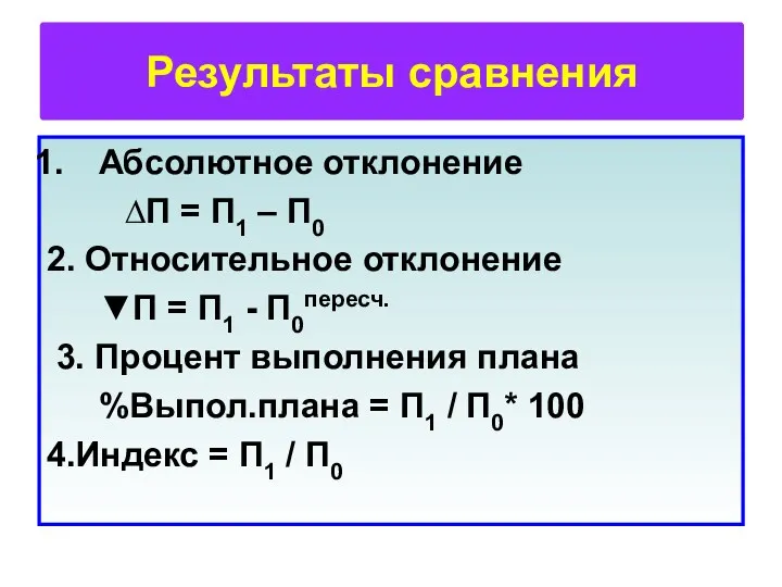 Результаты сравнения Абсолютное отклонение ∆П = П1 – П0 2.