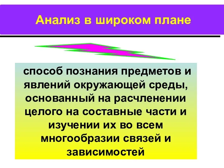 Анализ в широком плане способ познания предметов и явлений окружающей