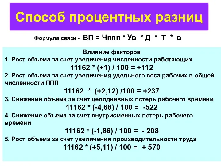 Способ процентных разниц Влияние факторов 1. Рост объема за счет