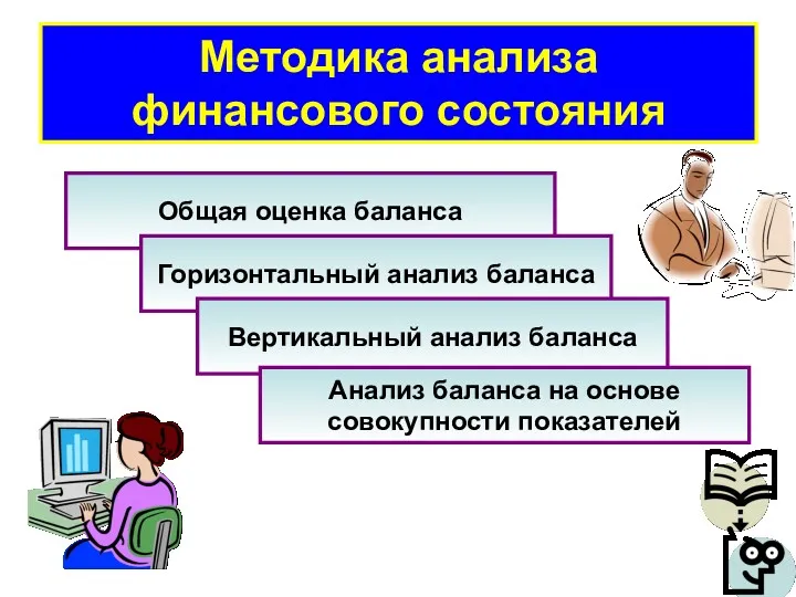 Методика анализа финансового состояния Общая оценка баланса Горизонтальный анализ баланса