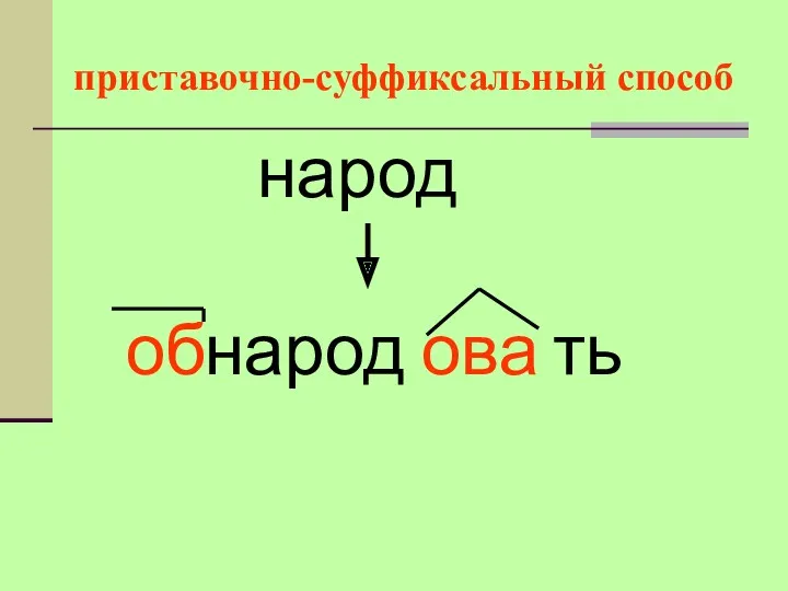 приставочно-суффиксальный способ народ народ ова ть об