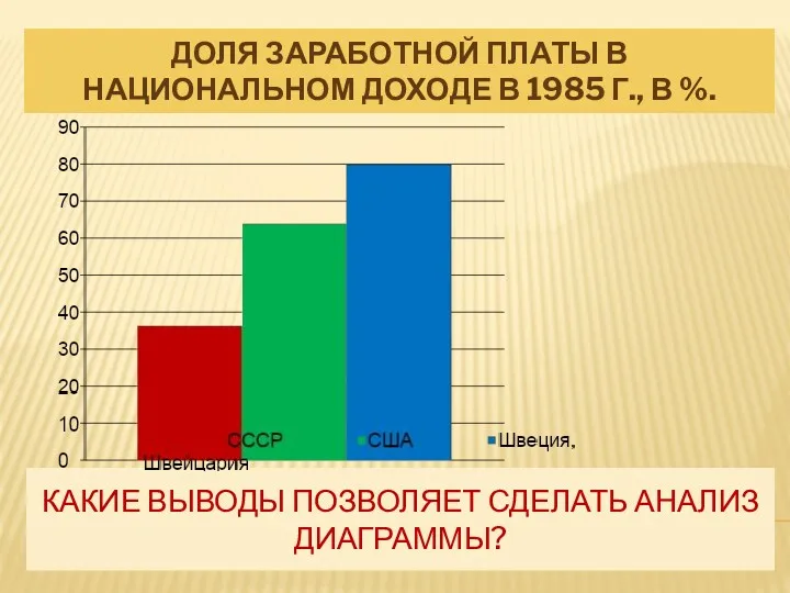 КАКИЕ ВЫВОДЫ ПОЗВОЛЯЕТ СДЕЛАТЬ АНАЛИЗ ДИАГРАММЫ? ДОЛЯ ЗАРАБОТНОЙ ПЛАТЫ В