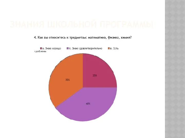 ЗНАНИЯ ШКОЛЬНОЙ ПРОГРАММЫ