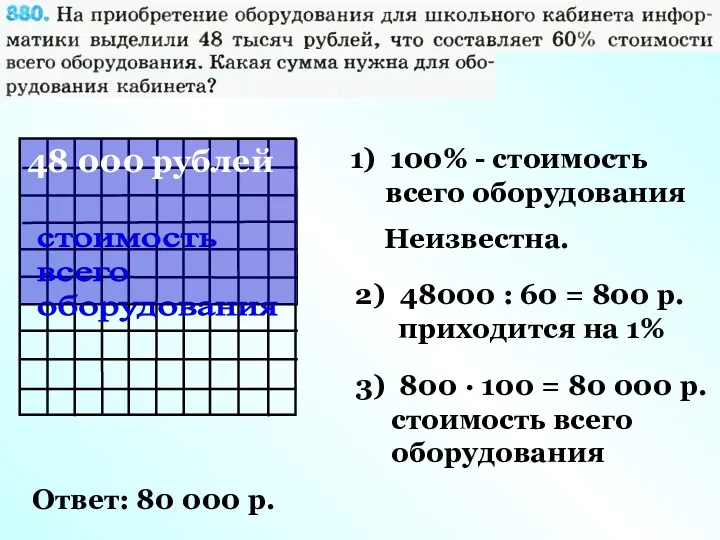 стоимость всего оборудования 1) 100% - стоимость всего оборудования Неизвестна.