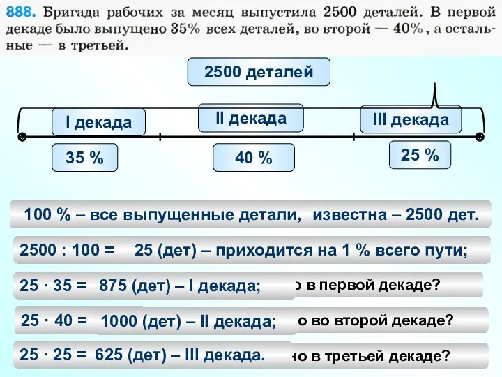 I декада 35 % II декада 40 % III декада