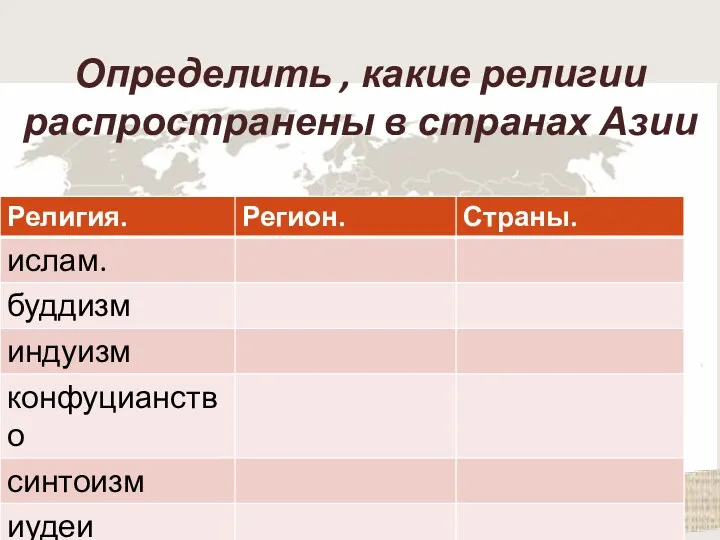 Определить , какие религии распространены в странах Азии