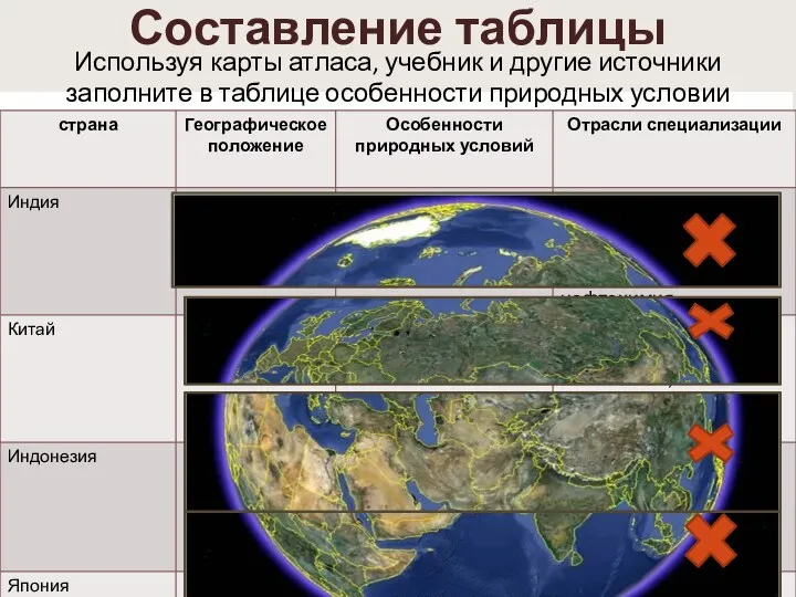 Составление таблицы Используя карты атласа, учебник и другие источники заполните в таблице особенности природных условии