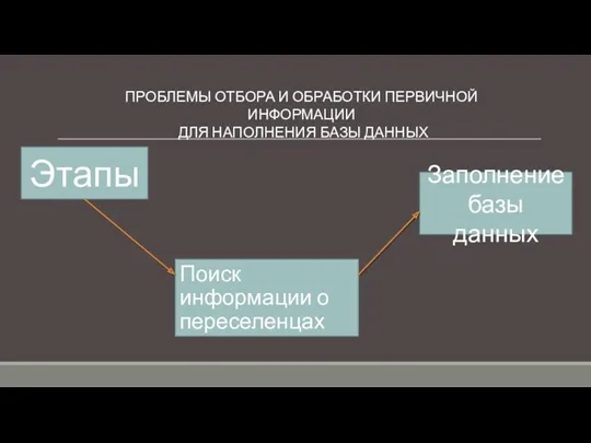 Этапы Поиск информации о переселенцах Заполнение базы данных ПРОБЛЕМЫ ОТБОРА