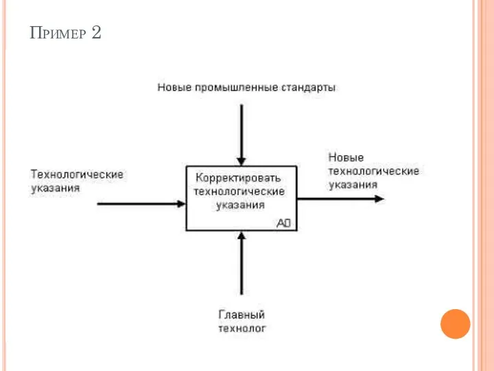 Пример 2