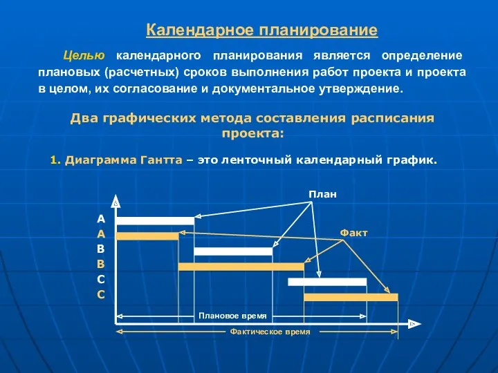 Календарное планирование Целью календарного планирования является определение плановых (расчетных) сроков