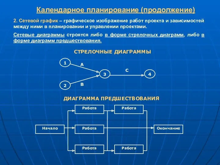 Календарное планирование (продолжение) 2. Сетевой график – графическое изображение работ