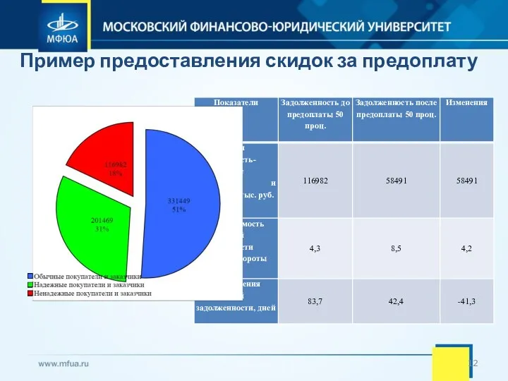 Пример предоставления скидок за предоплату