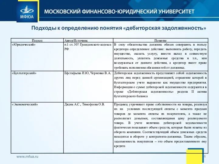 Подходы к определению понятия «дебиторская задолженность»