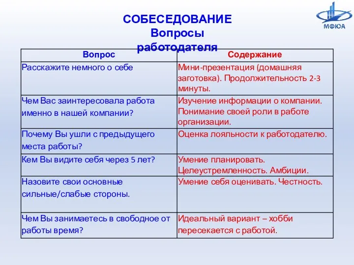 СОБЕСЕДОВАНИЕ Вопросы работодателя