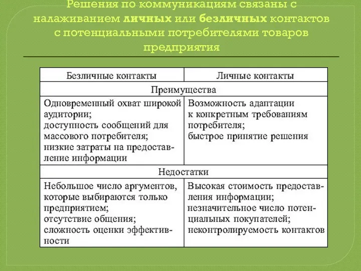 Решения по коммуникациям связаны с налаживанием личных или безличных контактов с потенциальными потребителями товаров предприятия