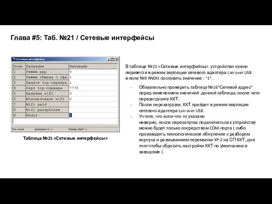 Глава #5: Таб. №21 / Сетевые интерфейсы Таблица №21 «Сетевые интерфейсы» В таблице