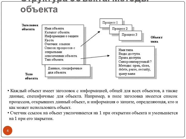 Структура объекта. Методы объекта Каждый объект имеет заголовок с информацией,