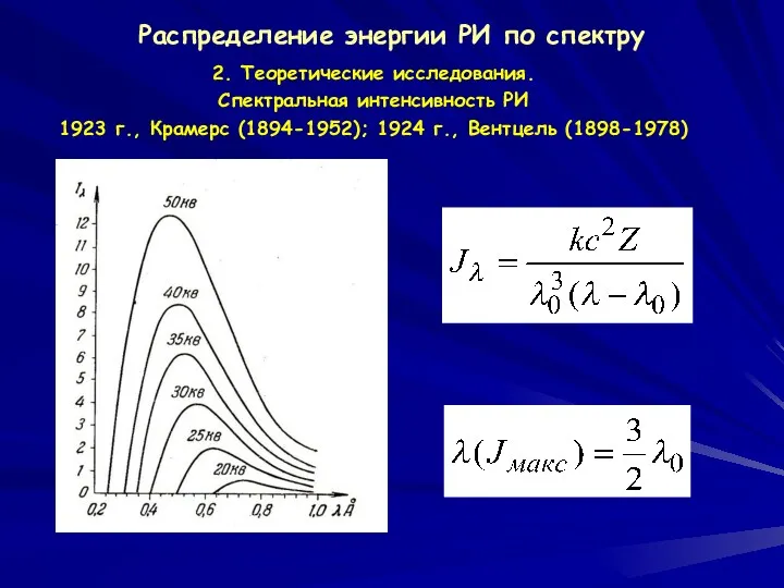 Распределение энергии РИ по спектру 2. Теоретические исследования. Спектральная интенсивность