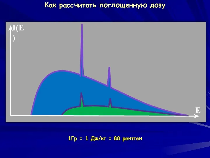 1Гр = 1 Дж/кг = 88 рентген Как рассчитать поглощенную дозу