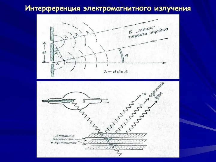 Интерференция электромагнитного излучения