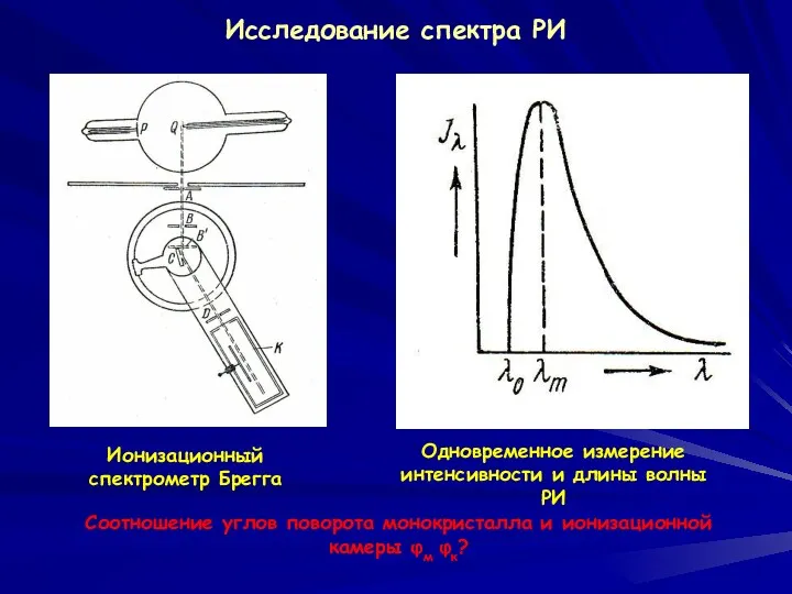 Исследование спектра РИ Одновременное измерение интенсивности и длины волны РИ