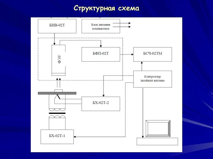 Структурная схема