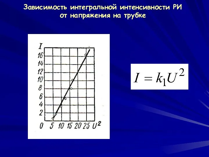 Зависимость интегральной интенсивности РИ от напряжения на трубке