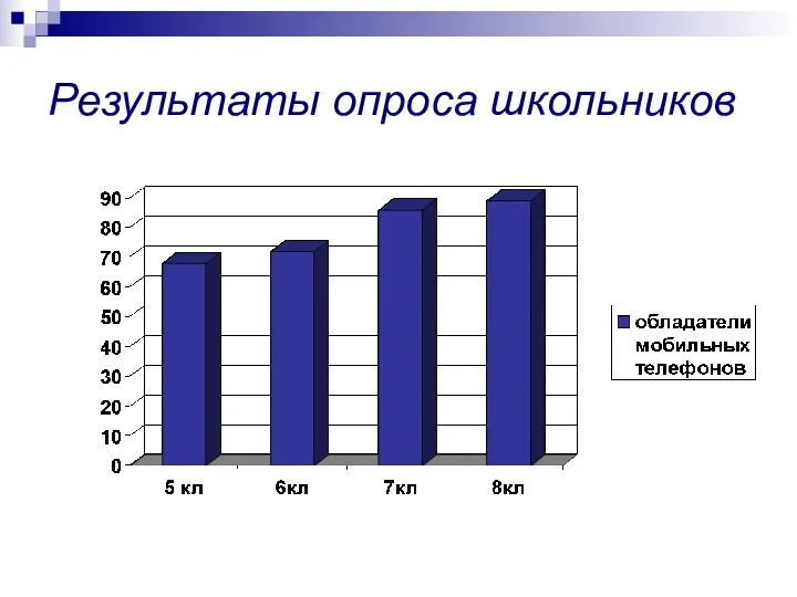 Результаты опроса школьников