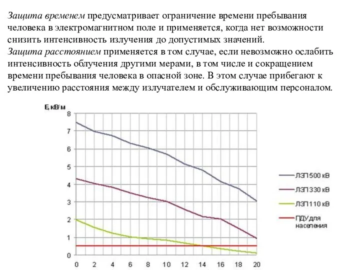 Защита временем предусматривает ограничение времени пребывания человека в электромагнитном поле