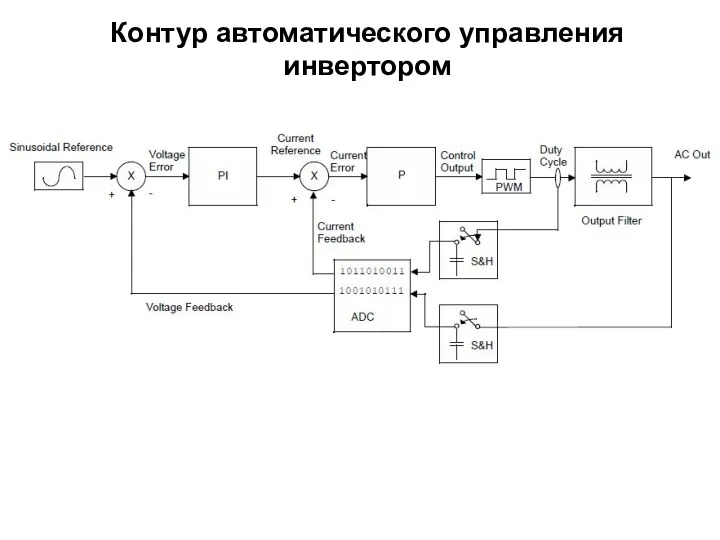 Контур автоматического управления инвертором