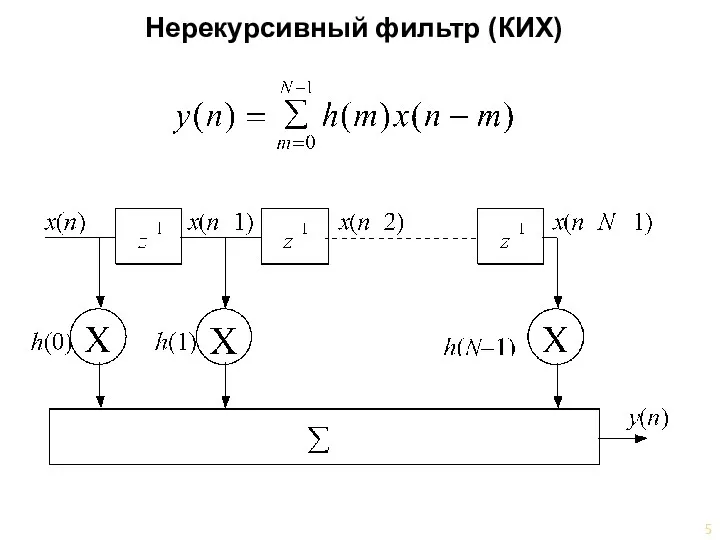 Нерекурсивный фильтр (КИХ)