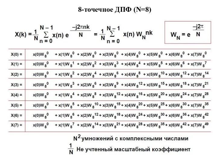 8-точечное ДПФ (N=8)