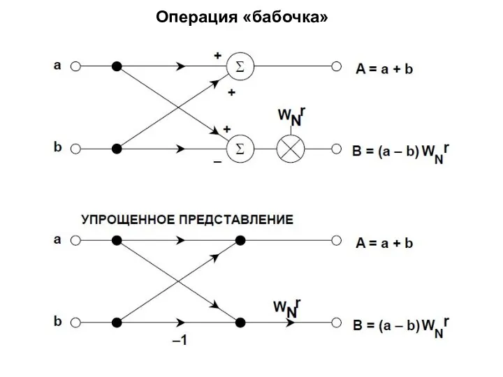 Операция «бабочка»