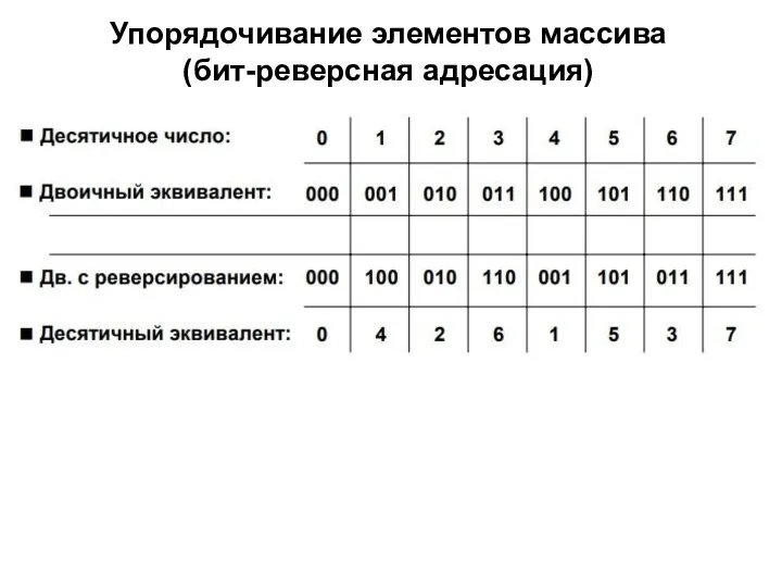 Упорядочивание элементов массива (бит-реверсная адресация)